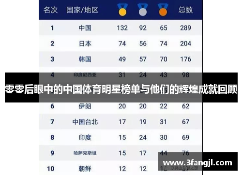 零零后眼中的中国体育明星榜单与他们的辉煌成就回顾