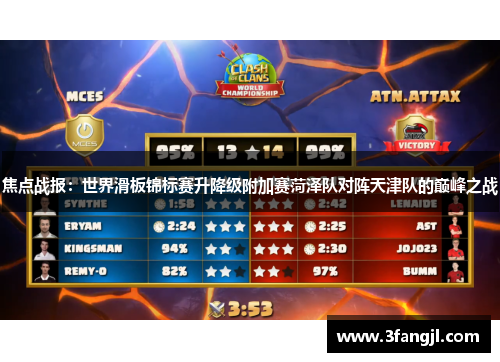 焦点战报：世界滑板锦标赛升降级附加赛菏泽队对阵天津队的巅峰之战